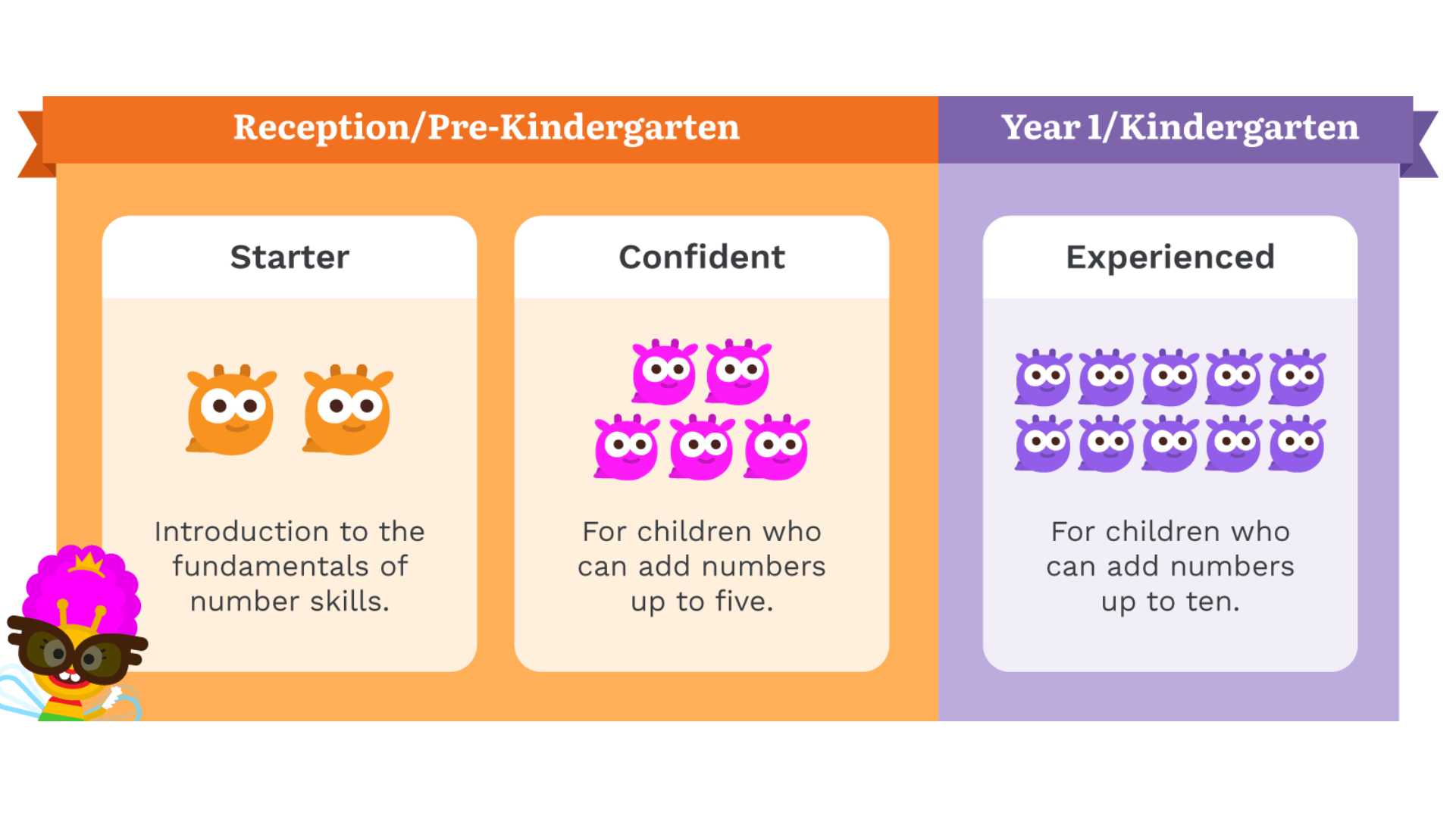 New Number Skills stages